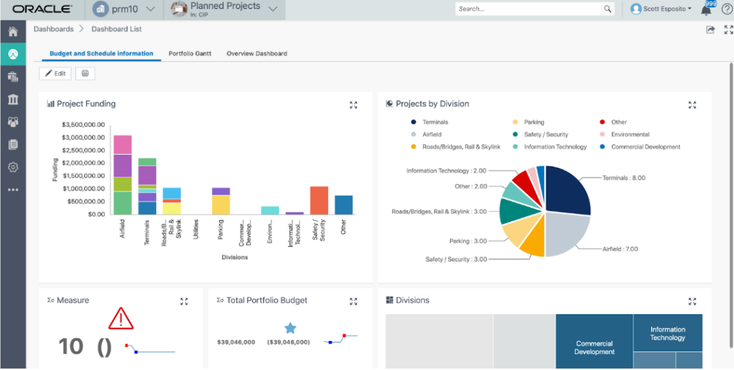 What is Oracle Primavera P6?